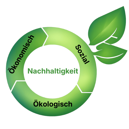 Green Event Technology Nachhaltigkeit Grafik